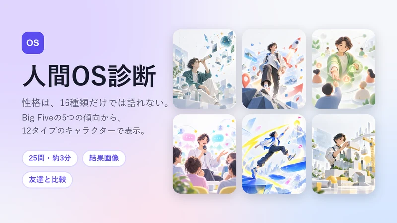 人間OS診断の紹介画像。左に「人間OS診断」のタイトルと「性格は、16種類だけでは語れない。」のキャッチコピー、「25問・約3分」「結果画像」「友達と比較」のラベル。右に、望遠鏡をのぞく人やマイクを持って話す人など、6タイプのキャラクターイラストが並ぶ。